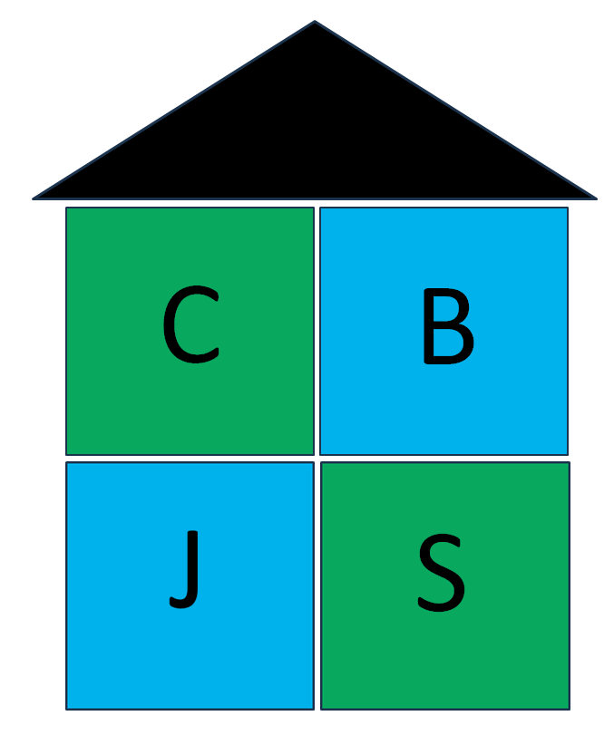 CBJS